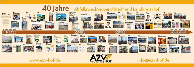 Zeitpfeil Header Internet